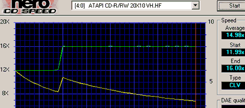 Press to see the complete graph!